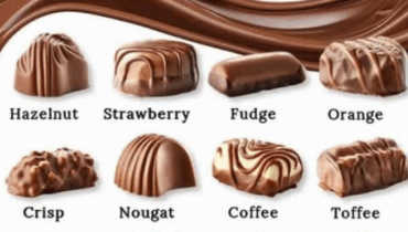 Discover What Your Favorite Chocolate Reveals About Your Personality Discover What Your Favorite Chocolate Reveals About Your Personality