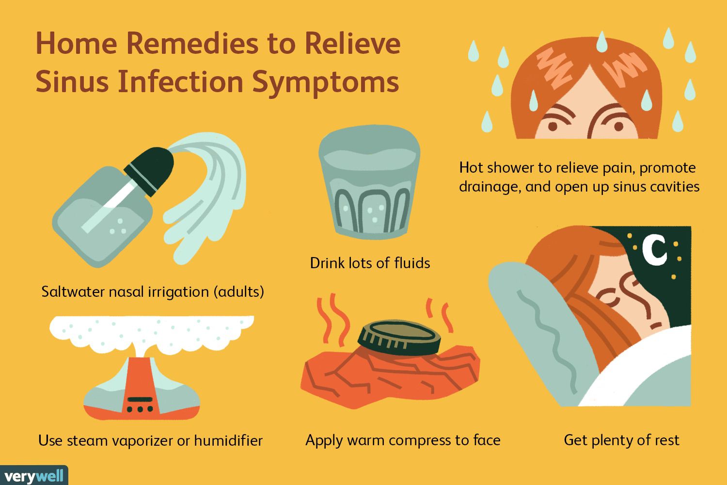 Sinus Remedies